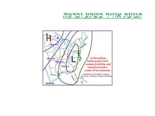 תנועת אוויר בשקע וברמה 