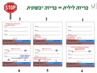 בריזה לילית  =  בריזה יבשתית 1 2 3 4 5 6 