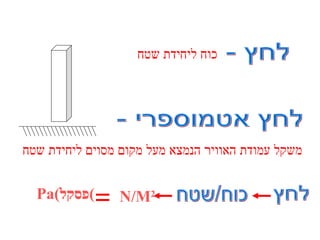 לחץ - כוח ליחידת שטח לחץ אטמוספרי - משקל עמודת האוויר הנמצא מעל מקום מסוים ליחידת שטח לחץ כוח/שטח N/M 2 Pa( פסקל ) 