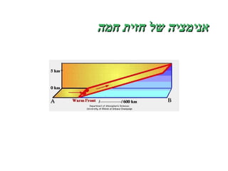 אנימציה של חזית חמה 