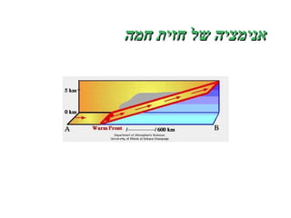 אנימציה של חזית חמה 