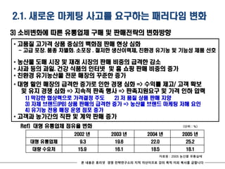 2.1. 새로운 마케팅 사고를 요구하는 패러다임 변화
3) 소비변화에 따른 유통업체 구매 및 판매전략의 변화방향
* 고품질 고가격 상품 중심의 백화점 판매 현상 심화
 - 고급 포장. 품종 차별화. 소포장 . 철저한 생산이력제, 친환경 유기농 및 기능성 제품 선호

* 농산물 도매 시장 및 재래 시장의 판매 비중의 급격한 감소
* 사과 등의 과일. 건강 식품의 인터넷 및 홈 쇼핑 판매 비중의 증가
* 친환경 유기농산물 전문 매장의 꾸준한 증가
* 대형 할인 매장의 급격한 증가로 인한 경쟁 심화 => 수익률 제고/ 고객 확보
   및 유지 경쟁 심화 => 지속적 판촉 행사 => 판촉지원요구 및 가격 인하 압력
   1) 막강한 협상력으로 가격결정 주도     2) 저 품질 상품 판매 지양
   3) 자체 브랜드(PB) 상품 판매의 급격한 증가 => 농산물 브랜드 마케팅 저해 요인
   4) 유기농 전용 매장 운영 점포 증가
* 고객과 농가간의 직판 및 계약 판매 증가
  Ref) 대형 유통업체 점유율 변화                                    (단위 : %)

                2002 년       2003 년       2004 년         2005 년
    대형 유통업체       9.3         19.6          22.0          25.2
     대량 수요처      15.9         16.1          18.5          18.1
                                               자료원 : 2005 농산물 유통실태
                  본 내용은 휴리넷 경영 전략연구소의 지적 자산이므로 강의 목적 이외 복사를 금합니다
 