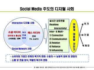 Social Media 주도의 디지털 사회


                                    실시간 상호연결
   Interactive 디지털 사회                                               국가
                                    (Realtime             어
                                         Interactivity)
                                                          떻
                                                          게
소셜 미디어                              Inter- & Multi-
           개인   매스 미디어
                                    1) Connection
                                                          대         기업
인터넷 & 통신망 연 결          전파                                 응
스마트폰, 넷북 융 합      TV. CATV          2) Communication      할
                                    3) Relation
                                                          것
                                    4) Reliance                     개인
                                                          인
   Social Network 사회                                      가
                                    5) Influencing

 * 소비자와 기업간 관계의 획기적 변화: 수동자 => 능동적 참여 및 영향자
 * 소통 및 연결 방식, 역할의 획기적 변화


                       본 내용은 휴리넷 경영 전략연구소의 지적 자산이므로 강의 목적 이외 복사를 금합니다
 