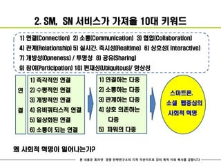 2. SM, SN 서비스가 가져올 10대 키워드
 1) 연결(Connection) 2) 소통(Communication) 3) 협업(Collaboration)
 4) 관계(Relationship) 5) 실시간. 즉시성(Realtime) 6) 상호성( Interactive)
 7) 개방성(Opneness) / 투명성 8) 공유(Sharing)
 9) 참여(Participation) 10) 편재성(Ubiquitous)/ 항상성

    1) 즉각적인 연결              1) 연결하는 다중
연   2) 수평적인 연결              2) 소통하는 다중
                                                       스마트폰.
    3) 개방적인 연결              3) 관계하는 다중
                                                      소셜 웹중심의
결   4) 유비쿼터스적 연결            4) 상호 의존하는
                                                      사회적 혁명
    5) 일상화된 연결                 다중
    6) 소통이 되는 연결            5) 파워의 다중


왜 사회적 혁명이 일어나는가?
                     본 내용은 휴리넷 경영 전략연구소의 지적 자산이므로 강의 목적 이외 복사를 금합니다
 