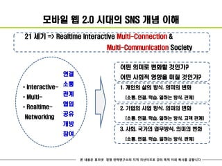 모바일 웹 2.0 시대의 SNS 개념 이해
21 세기 => Realtime Interactive Multi-Connection &
                                Multi-Communication Society


                                     어떤 의미로 변화할 것인가?
                 연결
                                     어떤 사회적 영향을 미칠 것인가?
                 소통
* Interactive-                       1. 개인의 삶의 방식. 의미의 변화
                 관계
* Multi-                               (소통. 연결. 학습. 일하는 방식. 관계)
                 협업
* Realtime-                          2. 기업의 사업 방식. 의미의 변화
                 공유
Networking                             (소통. 연결. 학습. 일하는 방식. 고객 관계)
                 개방
                                     3. 사회. 국가의 업무방식. 의미의 변화
                 참여
                                       (소통. 연결. 학습. 일하는 방식. 관계)



                      본 내용은 휴리넷 경영 전략연구소의 지적 자산이므로 강의 목적 이외 복사를 금합니다
 