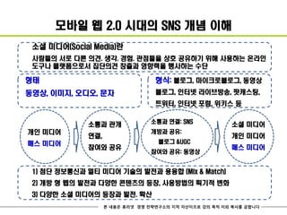 모바일 웹 2.0 시대의 SNS 개념 이해
 소셜 미디어(Social Media)란
 사람들의 서로 다른 의견. 생각. 경험. 관점들을 상호 공유하기 위해 사용하는 온라인
 도구나 플랫폼으로서 집단의견 창출과 영향력을 행사하는 수단

형태                                형식: 불로그, 마이크로블로그, 동영상
동영상, 이미지, 오디오, 문자                 블로그, 인터넷 라이브방송, 팟캐스팅,
                                  트위터, 인터넷 포럼, 위키스 등

                                소통과 연결: SNS
             소통과 관개                                     소셜 미디어
개인 미디어                          개방과 공유:
             연결,                                        개인 미디어
매스 미디어                             블로그 &UGC
             참여와 공유                                     매스 미디어
                                참여와 공유: 동영상


 1) 첨단 정보통신과 멀티 미디어 기술의 발전과 용융합 (Mix & Match)
 2) 개방 형 웹의 발전과 다양한 콘텐츠의 등장, 사용방법의 획기적 변화
 3) 다양한 소셜 미디어의 등장과 발전. 확산
                   본 내용은 휴리넷 경영 전략연구소의 지적 자산이므로 강의 목적 이외 복사를 금합니다
 