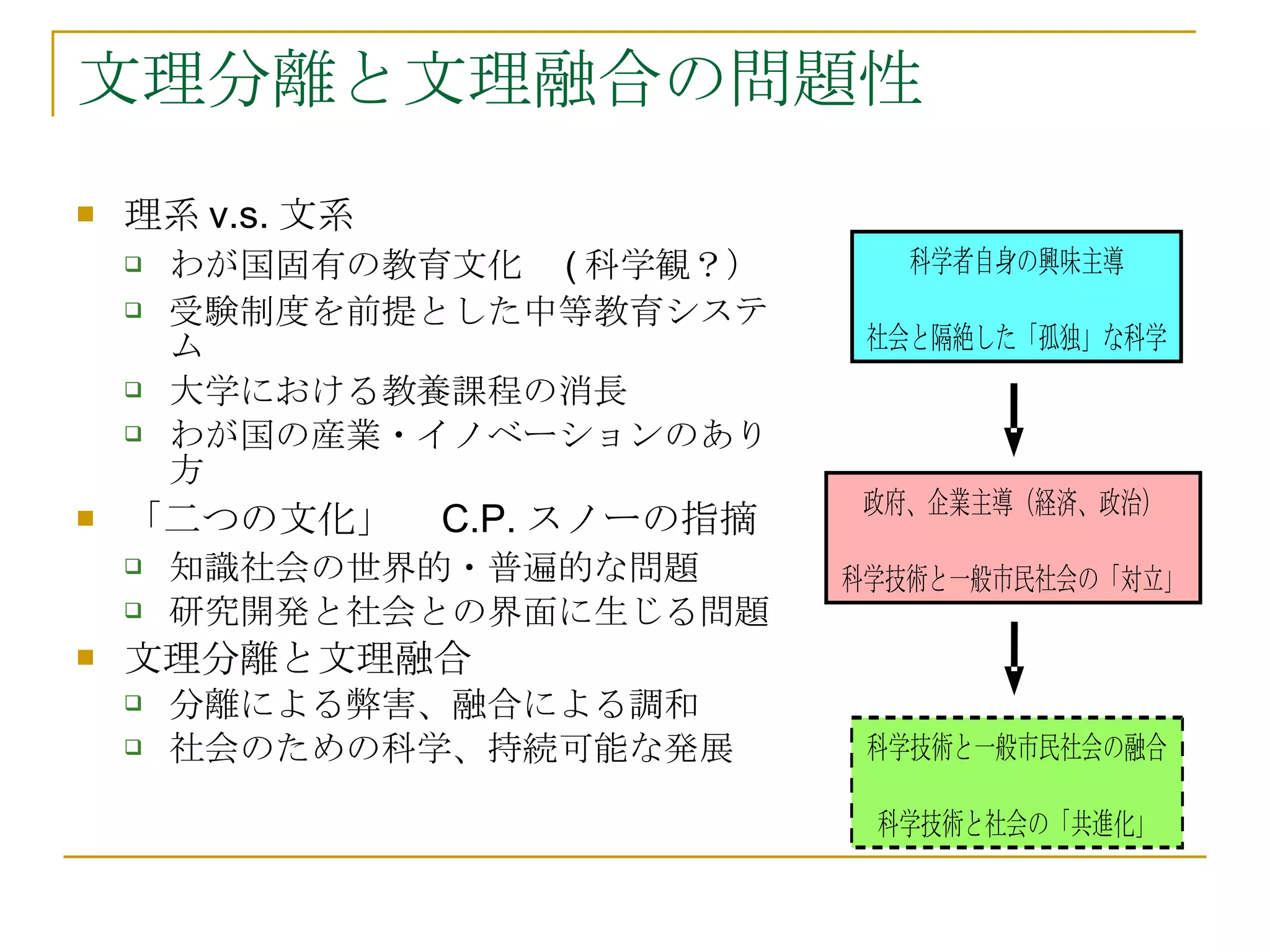 文理分離と文理融合の問題性 理系 v.s. 文系 わが国固有の教育文化　 ( 科学観？） 受験制度を前提とした中等教育システム 大学における教養課程の消長 わが国の産業・イノベーションのあり方 「二つの文化」　 C.P. スノーの指摘 知識社会の世界的・普遍的な問題 研究開発と社会との界面に生じる問題 文理分離と文理融合 分離による弊害、融合による調和 社会のための科学、持続可能な発展 