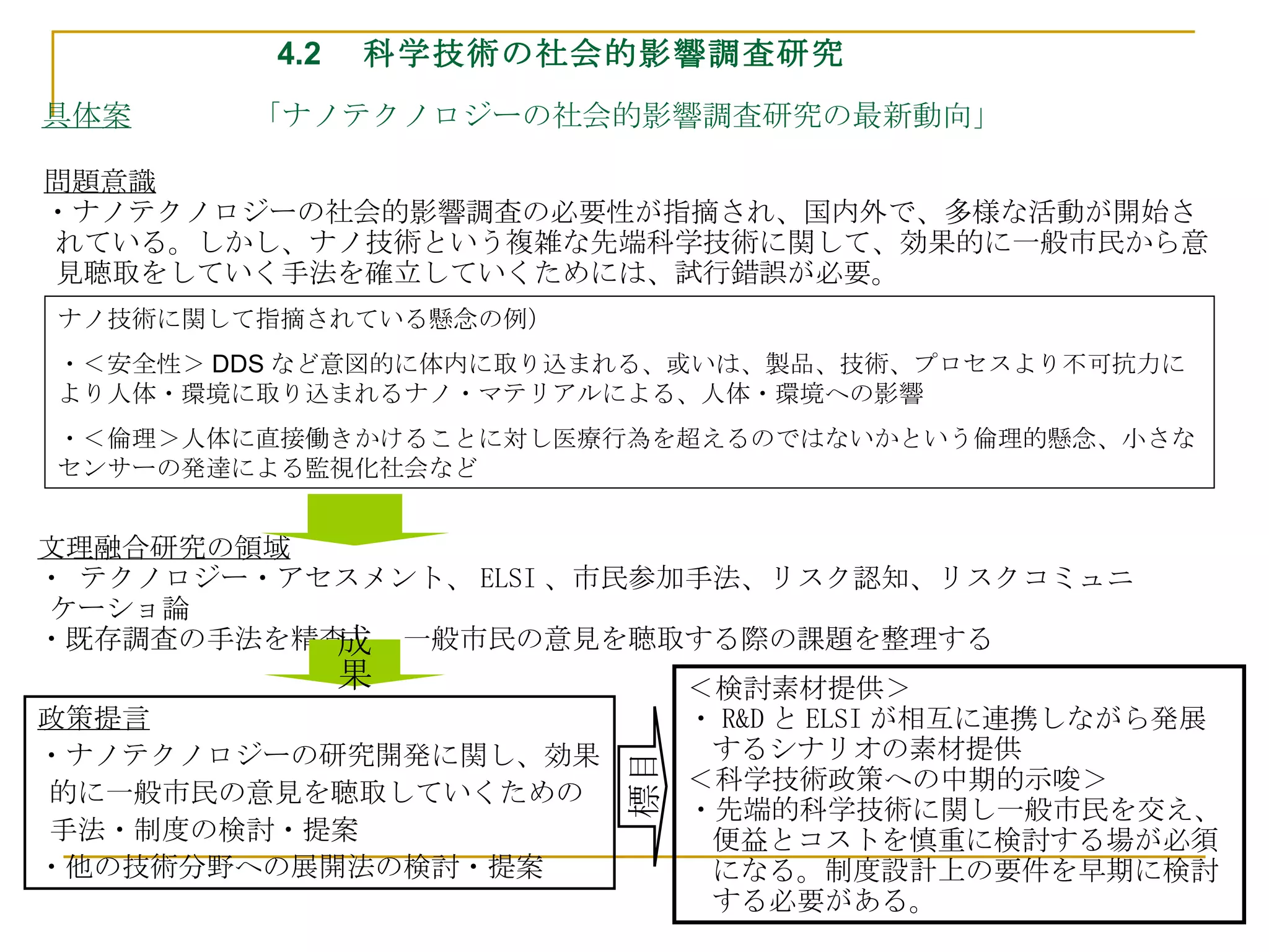 具体案 　　　　「ナノテクノロジーの社会的影響調査研究の最新動向」 4.2 　科学技術の社会的影響調査研究 政策提言 ・ナノテクノロジーの研究開発に関し、効果的に一般市民の意見を聴取していくための手法・制度の検討・提案 ・他の技術分野への展開法の検討・提案 問題意識 ・ナノテクノロジーの社会的影響調査の必要性が指摘され、国内外で、多様な活動が開始されている。しかし、ナノ技術という複雑な先端科学技術に関して、効果的に一般市民から意見聴取をしていく手法を確立していくためには、試行錯誤が必要。 文理融合研究の領域 ・ テクノロジー・アセスメント、 ELSI 、市民参加手法、リスク認知、リスクコミュニケーショ論 ・既存調査の手法を精査し、一般市民の意見を聴取する際の課題を整理する 目標 ＜検討素材提供＞ ・ R&D と ELSI が相互に連携しながら発展するシナリオの素材提供 ＜科学技術政策への中期的示唆＞ ・先端的科学技術に関し一般市民を交え、便益とコストを慎重に検討する場が必須になる。制度設計上の要件を早期に検討する必要がある。 ナノ技術に関して指摘されている懸念の例） ・＜安全性＞ DDS など意図的に体内に取り込まれる、或いは、製品、技術、プロセスより不可抗力により人体・環境に取り込まれるナノ・マテリアルによる、人体・環境への影響 ・＜倫理＞人体に直接働きかけることに対し医療行為を超えるのではないかという倫理的懸念、小さなセンサーの発達による監視化社会など 成果 