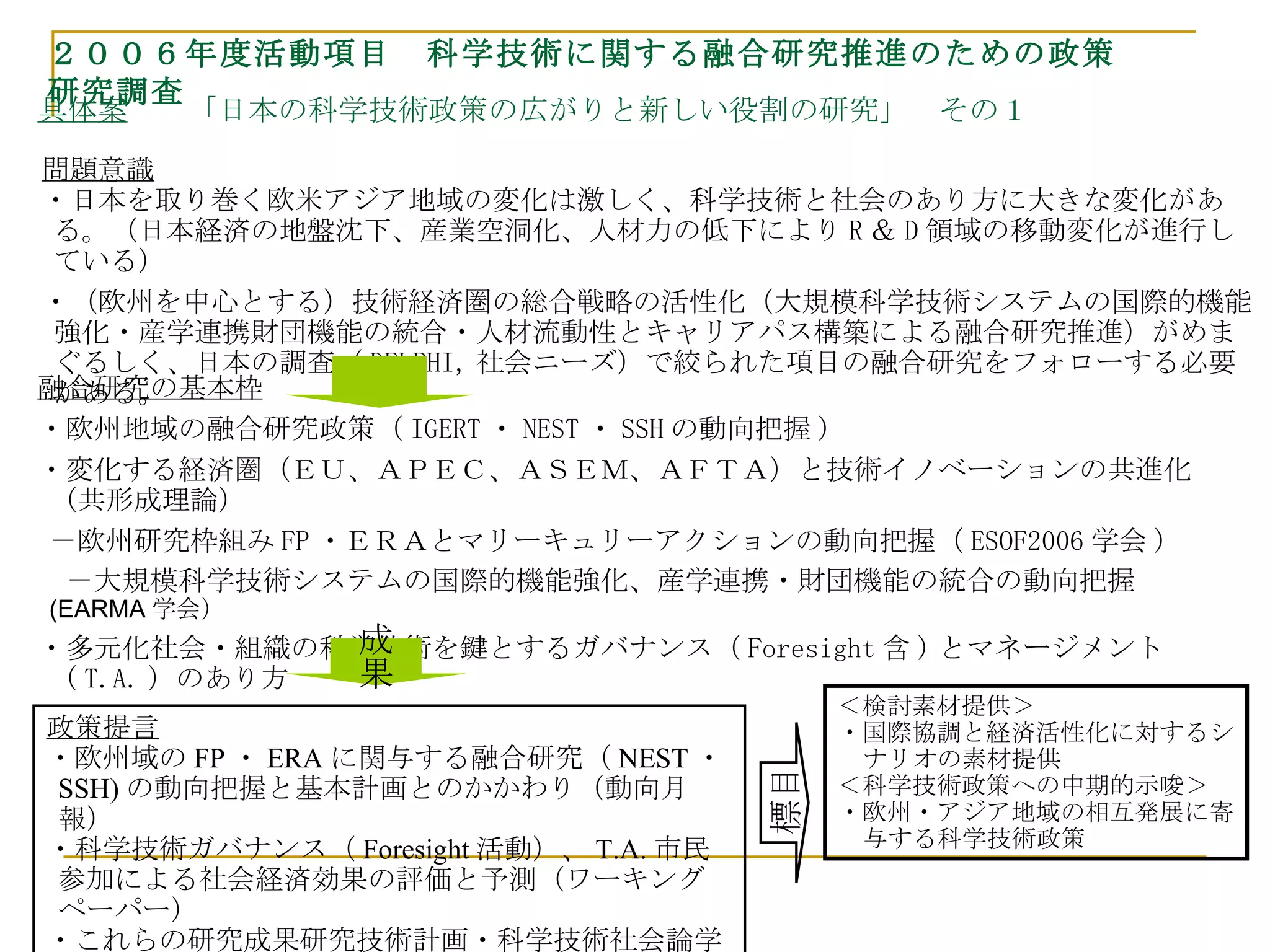 具体案 　　「日本の科学技術政策の広がりと新しい役割の研究」　その１ 政策提言 ・欧州域の FP ・ ERA に関与する融合研究（ NEST ・ SSH) の動向把握と基本計画とのかかわり（動向月報） ・科学技術ガバナンス（ Foresight 活動）、 T.A. 市民参加による社会経済効果の評価と予測（ワーキングペーパー） ・これらの研究成果研究技術計画・科学技術社会論学会 問題意識 ・日本を取り巻く欧米アジア地域の変化は激しく、科学技術と社会のあり方に大きな変化がある。（日本経済の地盤沈下、産業空洞化、人材力の低下により R ＆ D 領域の移動変化が進行している） ・（欧州を中心とする）技術経済圏の総合戦略の活性化（大規模科学技術システムの国際的機能強化・産学連携財団機能の統合・人材流動性とキャリアパス構築による融合研究推進）がめまぐるしく、日本の調査（ DELPHI, 社会ニーズ）で絞られた項目の融合研究をフォローする必要がある。 融合研究の基本枠 ・欧州地域の融合研究政策（ IGERT ・ NEST ・ SSH の動向把握 ) ・変化する経済圏（ＥＵ、ＡＰＥＣ、ＡＳＥＭ、ＡＦＴＡ）と技術イノベーションの共進化（共形成理論） －欧州研究枠組み FP ・ＥＲＡとマリーキュリーアクションの動向把握（ ESOF2006 学会 ) 　－ 大規模科学技術システムの国際的機能強化、産学連携・財団機能の統合の動向把握 (EARMA 学会） ・多元化社会・組織の科学技術を鍵とするガバナンス（ Foresight 含 ) とマネージメント（ T.A. ）のあり方 成果 目標 ＜検討素材提供＞ ・国際協調と経済活性化に対するシナリオの素材提供 ＜科学技術政策への中期的示唆＞ ・欧州・アジア地域の相互発展に寄与する科学技術政策 ２００６年度活動項目　科学技術に関する融合研究推進のための政策研究調査 
