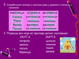 2. Следеће речи напиши у женском роду у једнини а потом и у множини:3. Подвуци реч која не припада датим скуповима:                     СКУП А                    СКУП Б                	паприка					цвекла			пасуљ			боранијаучитељицаучитељицепевачицапевачицефризеркафризеркепесникињепесникињаципелехаљинеташнешешир