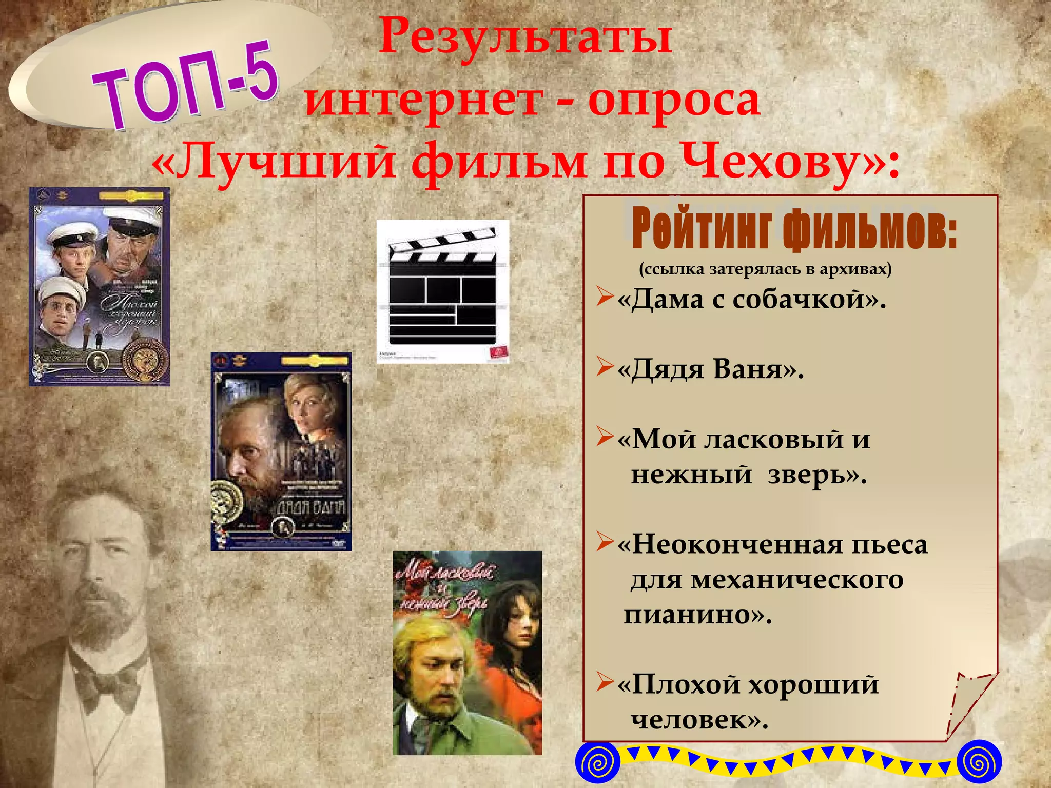 Результаты  интернет - опроса «Лучший фильм по Чехову»: ТОП-5 «Дама с собачкой». «Дядя Ваня». «Мой ласковый и нежный  зверь». «Неоконченная пьеса  для механического  пианино». «Плохой хороший  человек». Рейтинг фильмов: (ссылка затерялась в архивах) 