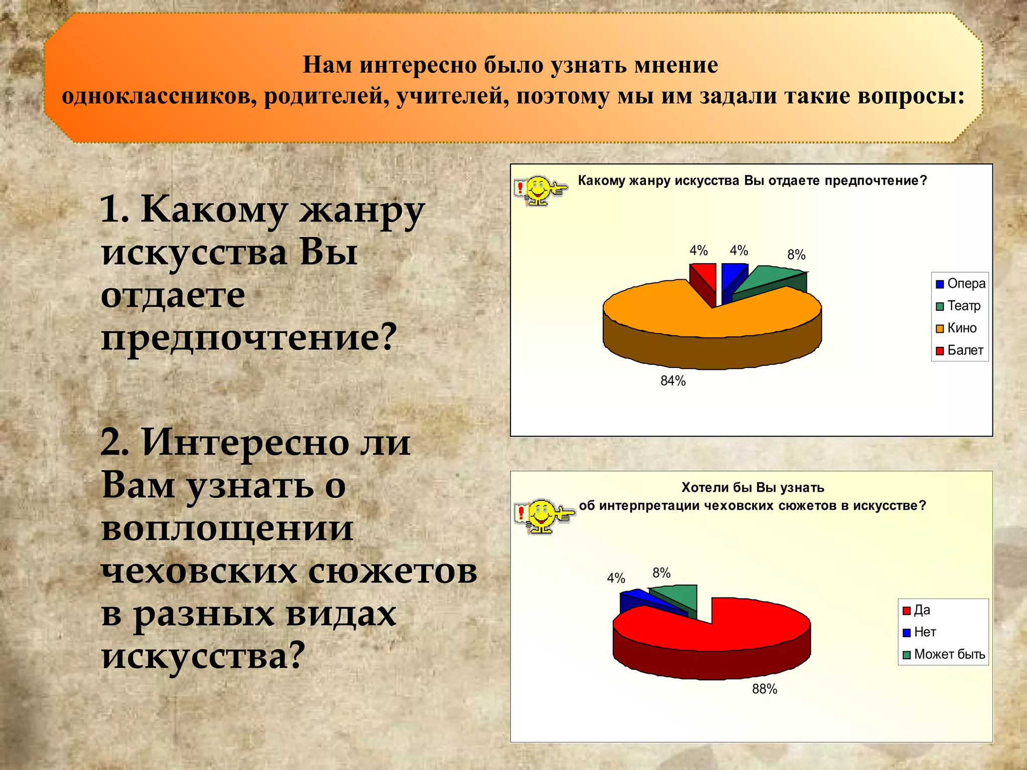 1. Какому жанру искусства Вы отдаете предпочтение? 2. Интересно ли Вам узнать о воплощении чеховских сюжетов в разных видах искусства? Нам интересно было узнать мнение   одноклассников, родителей, учителей, поэтому мы им задали такие вопросы: 