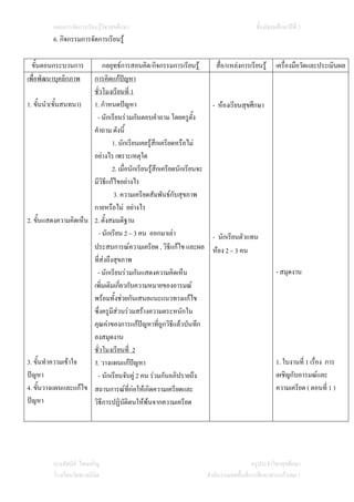 แผนการจัดการเรียนรูวิชาสุขศึกษา                                                ชั้นมัธยมศึกษาปที่ 3
          6. กิจกรรมการจัดการเรียนรู

  ขั้นตอนกระบวนการ         กลยุทธการสอนคิด/กิจกรรมการเรียนรู          สื่อ/แหลงการเรียนรู      เครื่องมือวัดและประเมินผล
เพื่อพัฒนาบุคลิกภาพ    การคิดแกปญหา
                       ชั่วโมงเรียนที่ 1
1. ขั้นนํา(ขั้นสนทนา) 1. กําหนดปญหา                                   - หองเรียนสุขศึกษา
                        - นักเรียนรวมกันตอบคําถาม โดยครูตั้ง
                       คําถาม ดังนี้
                                1. นักเรียนเคยรูสึกเครียดหรือไม
                       อยางไร เพราะเหตุใด
                                2. เมื่อนักเรียนรูสึกเครียดนักเรียนจะ
                       มีวิธีแกไขอยางไร
                                3. ความเครียดสัมพันธกับสุขภาพ
                       กายหรือไม อยางไร
2. ขั้นแสดงความคิดเห็น 2. ตั้งสมมติฐาน
                         - นักเรียน 2 – 3 คน ออกมาเลา                 - นักเรียนตัวแทน
                       ประสบการณความเครียด , วิธีแกไข และผล หอง 2 – 3 คน
                       ที่สงถึงสุขภาพ
                        - นักเรียนรวมกันแสดงความคิดเห็น                                           - สมุดงาน
                       เพิ่มเติมเกียวกับความหมายของอารมณ
                                    ่
                       พรอมทั้งชวยกันเสนอแนะแนวทางแกไข
                       ซึ่งครูมีสวนรวมสรางความตระหนักใน
                       คุณคาของการแกปญหาที่ถูกวิธีแลวบันทึก
                       ลงสมุดงาน
                       ชั่วโมงเรียนที่ 2
3. ขั้นทําความเขาใจ   3. วางแผนแกปญหา                                                           1. ใบงานที่ 1 เรื่อง การ
ปญหา                    - นักเรียนจับคู 2 คน รวมกันอภิปรายถึง                                   เผชิญกับอารมณและ
4. ขั้นวางแผนและแกไข สถานการณทกอใหเกิดความเครียดและ
                                        ี่                                                         ความเครียด ( ตอนที่ 1 )
ปญหา                  วิธีการปฏิบัติตนใหพนจากความเครียด




          นางทัศนีย ไชยเจริญ                                                            ครูประจําวิชาสุขศึกษา
          โรงเรียนวัดพวงนิมิต                                        สํานักงานเขตพื้นที่การศึกษาสระแกวเขต 1
 