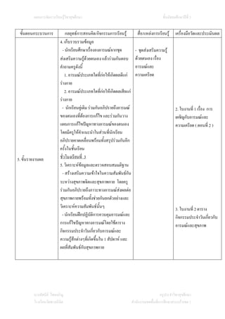 แผนการจัดการเรียนรูวิชาสุขศึกษา                                                    ชั้นมัธยมศึกษาปที่ 3


 ขั้นตอนกระบวนการ             กลยุทธการสอนคิด/กิจกรรมการเรียนรู           สื่อ/แหลงการเรียนรู     เครื่องมือวัดและประเมินผล
                          4. เก็บรวบรวมขอมูล
                            - นักเรียนศึกษาเรื่ององอารมณจากชุด           - ชุดสงเสริมความรู
                          สงเสริมความรูดวยตนเอง แลวรวมกันตอบ         ดวยตนเอง เรือง
                                                                                       ่
                          คําถามครูดังนี้                                 อารมณและ
                              1. อารมณประเภทใดที่กอใหเกิดผลดีแก       ความเครียด
                          รางกาย
                              2. อารมณประเภทใดที่กอใหเกิดผลเสียแก
                          รางกาย
                           - นักเรียนคูเดิม รวมกันอภิปรายถึงอารมณ                                  2. ใบงานที่ 1 เรื่อง การ
                          ของตนเองที่ตองการแกไข และรวมกันวาง
                                                                                                     เผชิญกับอารมณและ
                          แผนการแกไขปญหาทางอารมณของตนเอง                                           ความเครียด ( ตอนที่ 2 )
                          โดยมีครูใหคําแนะนําในสวนที่นักเรียน
                          อภิปรายคาดเคลื่อนพรอมทั้งสรุปรวมกันอีก
                          ครั้งในชั้นเรียน
5. ขั้นรายงานผล           ชั่วโมงเรียนที่ 3
                          5. วิเคราะหขอมูลและตรวจสอบสมมติฐาน
                            - สรางเสริมความเขาใจในความสัมพันธกัน
                          ระหวางสุขภาพจิตและสุขภาพกาย โดยครู
                          รวมกันอภิปรายถึงภาวะทางอารมณสงผลตอ
                          สุขภาพกายพรอมทั้งชวยกันยกตัวอยางและ
                          วิเคราะหความสัมพันธนั้นๆ                                                  3. ใบงานที่ 2 ตาราง
                           - นักเรียนฝกปฏิบัติการควบคุมอารมณและ                                     กิจกรรมประจําวันเกี่ยวกับ
                          การแกไขปญหาทางอารมณโดยใชตาราง                                           อารมณและสุขภาพ
                          กิจกรรมประจําวันเกี่ยวกับอารมณและ
                          ความรูสึกตางๆที่เกิดขึ้นใน 1 สัปดาห และ
                          ผลที่สัมพันธกับสุขภาพกาย




         นางทัศนีย ไชยเจริญ                                                                ครูประจําวิชาสุขศึกษา
         โรงเรียนวัดพวงนิมิต                                            สํานักงานเขตพื้นที่การศึกษาสระแกวเขต 1
 