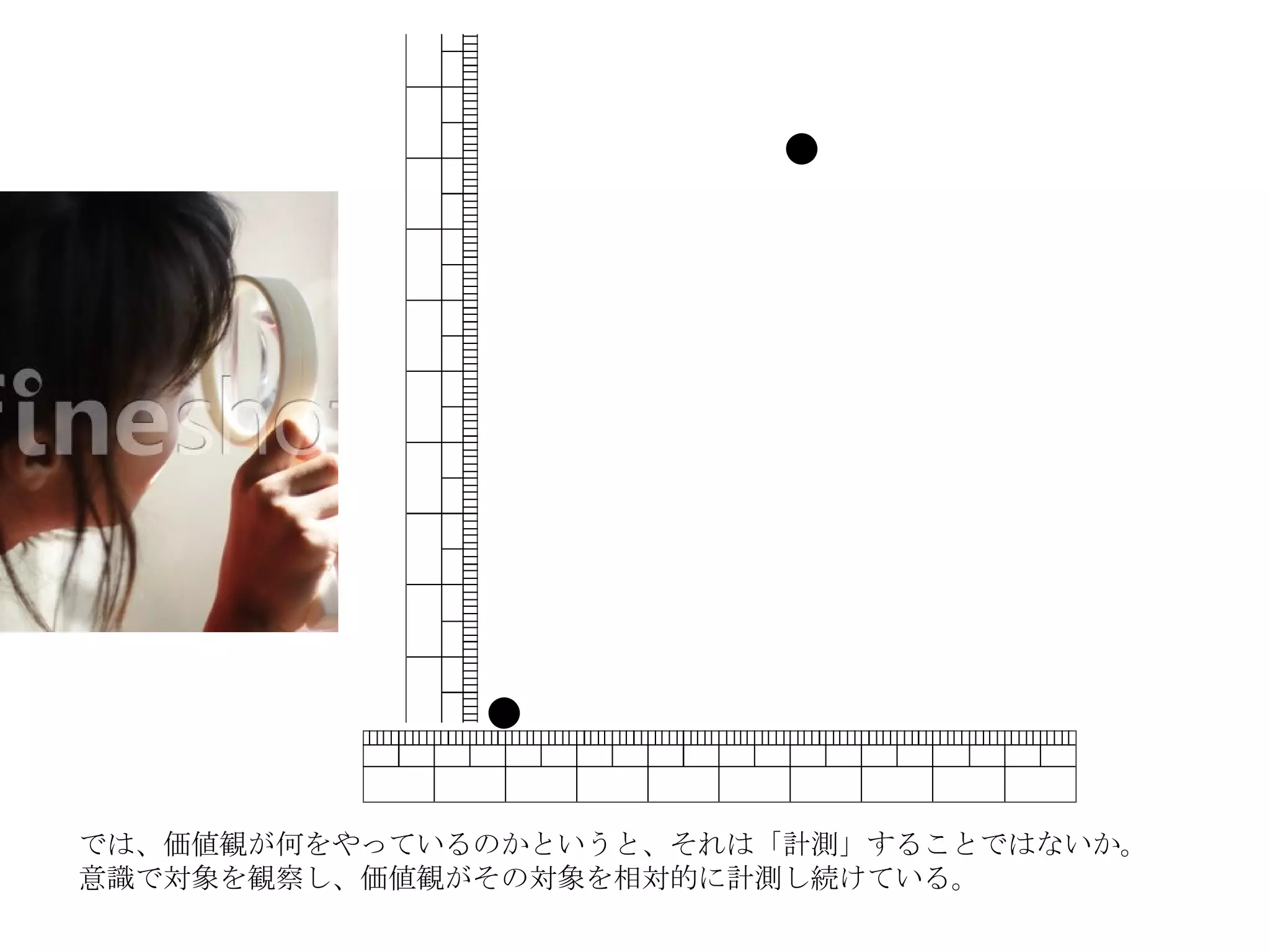 では、価値観が何をやっているのかというと、それは「計測」することではないか。 意識で対象を観察し、価値観がその対象を相対的に計測し続けている。 