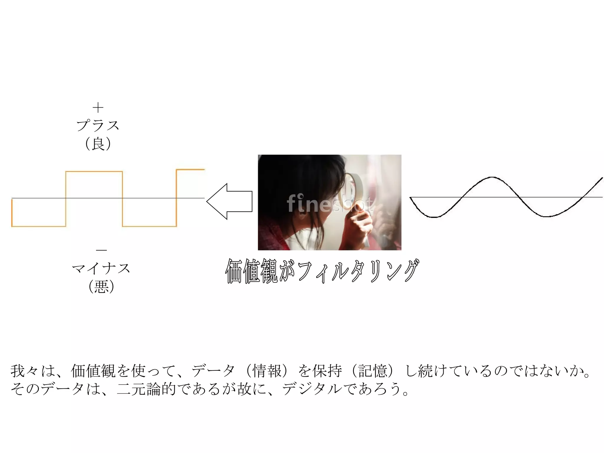 我々は、価値観を使って、データ（情報）を保持（記憶）し続けているのではないか。 そのデータは、二元論的であるが故に、デジタルであろう。 － マイナス （悪） ＋ プラス （良） 価値観がフィルタリング 