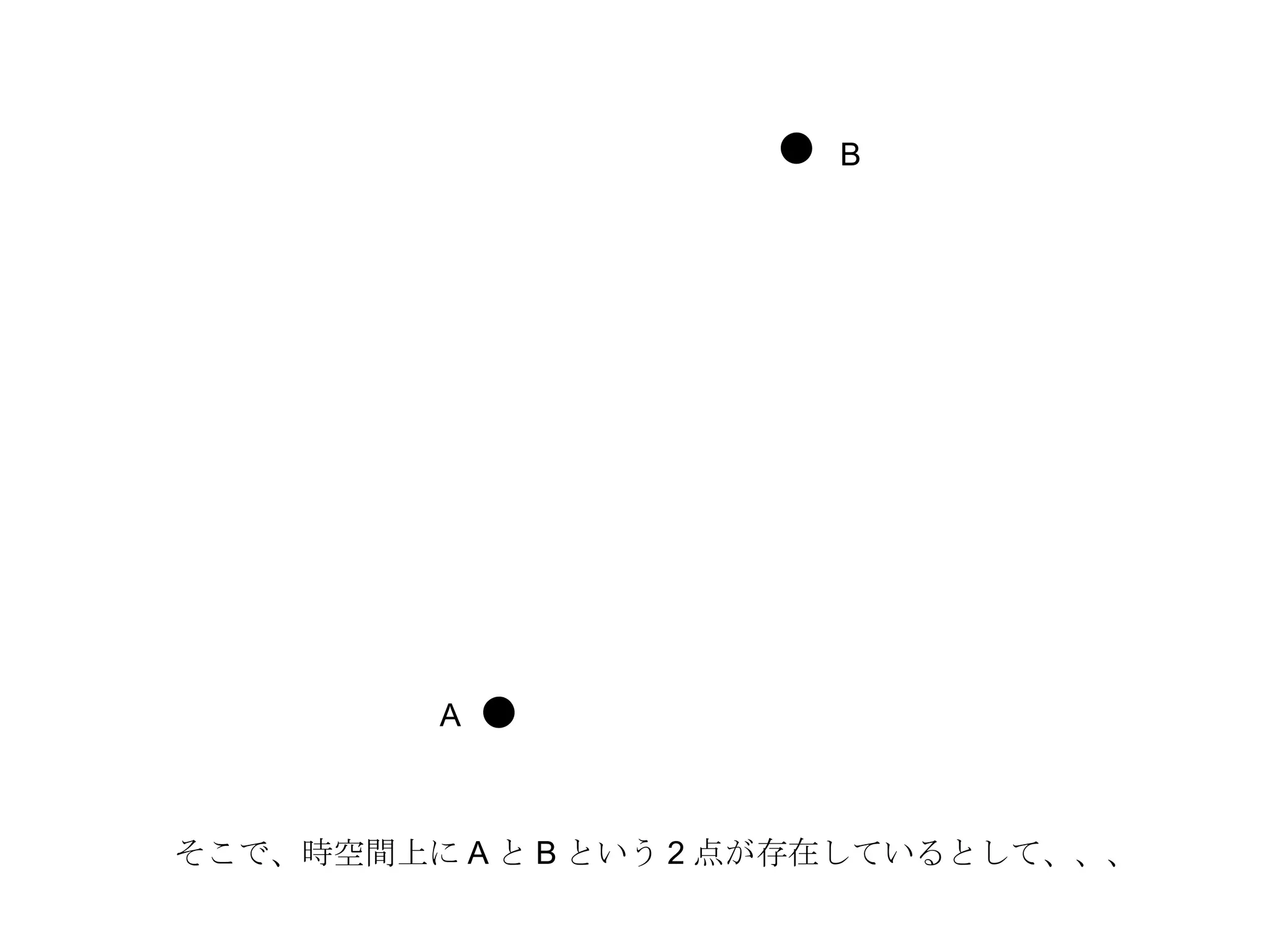 A B そこで、時空間上に A と B という 2 点が存在しているとして、、、 