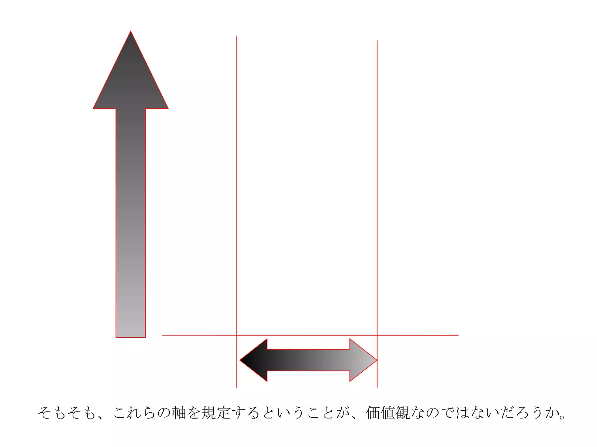 そもそも、これらの軸を規定するということが、価値観なのではないだろうか。 