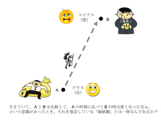 価値観について