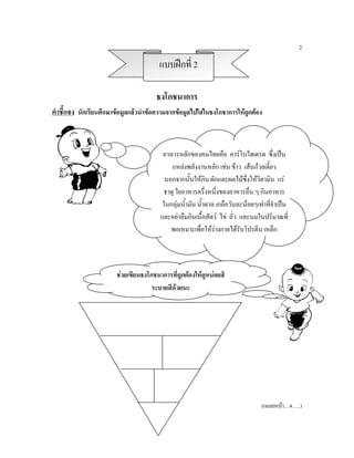 2

                                        แบบฝกที่ 2

                                       ธงโภชนาการ
คําชี้แจง นักเรียนศึกษาขอมูลแลวนําขอความจากขอมูลไปใสในธงโภชาการใหถูกตอง



                                         อาหารหลักของคนไทยคือ คารโบไฮเดรต ซึ่งเปน
                                             แหลงพลังงานหลัก เชน ขาว เสนกวยเตียว
                                                                                    ๋
                                          นอกจากนั้นใหกิน ผักและผลไมซึ่งใหวิตามิน แร
                                          ธาตุ ใยอาหารครึ่งหนึ่งของอาหารอื่น ๆ กินอาหาร
                                         ในกลุมน้ํามัน น้ําตาล เกลือวันละนอยๆเทาที่จําเปน
                                        และอยาลืมกินเนื้อสัตว ไข ถั่ว และนมในปริมาณที่
                                            พอเหมาะเพื่อใหรางกายไดรบโปรตีน เหล็ก
                                                                         ั



                        ชวยเขียนธงโภชนาการที่ถูกตองใหดูหนอยสิ
                                     ระบายสีดวยนะ




                                                                                  (เฉลยหนา…4…..)
 
