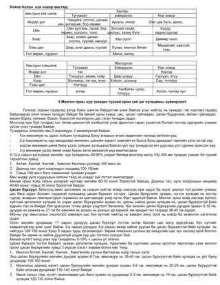 монголын байгалийн газарзүй | PDF