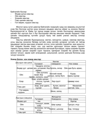 монголын байгалийн газарзүй | PDF
