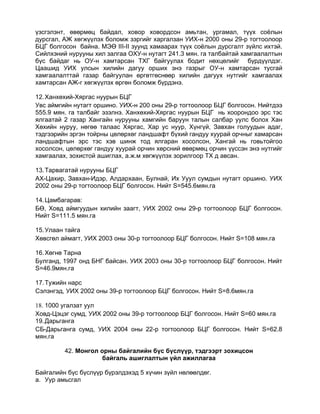 үзсгэлэнт, өвөрмөц байдал, ховор ховордсон амьтан, ургамал, түүх соёлын
дурсгал, АЖ хөгжүүлэх боломж зэргийг харгалзан УИХ-н 2000 оны 29-р тогтоолоор
БЦГ болгосон байна. МЭӨ III-II зуунд хамаарах түүх соёлын дурсгалт зүйлс ихтэй.
Сийлхэний нурууны хил залгаа ОХУ-н нутагт 241.3 мян. га талбайтай хамгаалалтын
бүс байдаг нь ОУ-н хамтарсан ТХГ байгуулах бодит нөхцөлийг бүрдүүлдэг.
Цаашид УИХ улсын хилийн дагуу орших энэ газрыг ОУ-н хамтарсан тусгай
хамгаалалттай газар байгуулан өргөтгөснөөр хилийн дагуух нутгийг хамгаалах
хамтарсан АЖ-г хөгжүүлэх өргөн боломж бүрдэнэ.

12. Ханхөхий-Хяргас нуурын БЦГ
Увс аймгийн нутагт оршино. УИХ-н 200 оны 29-р тогтоолоор БЦГ болгосон. Нийтдээ
555.9 мян. га талбайг эзэлнэ. Ханхөхий-Хяргас нуурын БЦГ нь хоорондоо эрс тэс
ялгаатай 2 газар Хангайн нурууны хамгийн баруун талын салбар уулс болох Хан
Хөхийн нуруу, нөгөө талаас Хяргас, Хар ус нуур, Хүнгүй, Завхан голуудын адаг,
тэдгээрийн эргэн тойрны цөлөрхөг ландшафт бүхий гандуу хуурай орчныг хамарсан
ландшафтын эрс тэс хэв шинж тод ялгаран хосолсон, Хангай нь говьтойгоо
хосолсон, цөлөрхөг гандуу хуурай орчин хөрсний өвөрмөц орчин үүссэн энэ нутгийг
хамгаалах, зохистой ашиглах, а.ж.м хөгжүүлэх зорилгоор ТХ д авсан.

13. Тарвагатай нурууны БЦГ
АХ-Цахир, Завхан-Идэр, Алдархаан, Булнай, Их Ууул сумдын нутагт оршино. УИХ
2002 оны 29-р тогтоолоор БЦГ болгосон. Нийт S=545.6мян.га

14. Цамбагарав:
БӨ, Ховд аймгуудын хилийн заагт, УИХ 2002 оны 29-р тогтоолоор БЦГ болгосон.
Нийт S=111.5 мян.га

15. Улаан тайга
Хөвсгөл аймагт, УИХ 2003 оны 30-р тогтоолоор БЦГ болгосон. Нийт S=108 мян.га

16. Хөгнө Тарна
Булганд, 1997 онд БНГ байсан. УИХ 2003 оны 30-р тогтоолоор БЦГ болгосон. Нийт
S=46.9мян.га

17. Тужийн нарс
Сэлэнгэд, УИХ 2002 оны 39-р тогтоолоор БЦГ болгосон. Нийт S=8.6мян.га

18. 1000 угалзат уул
Ховд-Цэцэг сумд, УИХ 2002 оны 39-р тогтоолоор БЦГ болгосон. Нийт S=60 мян.га
19. Дарьганга
СБ-Дарьганга сумд, УИХ 2004 оны 22-р тогтоолоор БЦГ болгосон. Нийт S=62.8
мян.гa

         42. Монгол орны байгалийн бүс бүслүүр, тэдгээрт зохицсон
                     байгаль ашиглалтын үйл ажиллагаа

Байгалийн бүс бүслүүр бүрэлдэхэд 5 хүчин зүйл нөлөөлдөг.
a. Уур амьсгал
 