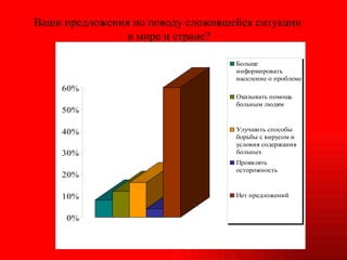 Ваши предложения по поводу сложившейся ситуации  в мире и стране? 