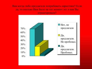 Вам когда либо предлагали попробовать наркотики? Если да, то сколько Вам было на тот момент лет и как Вы отреагировали? 