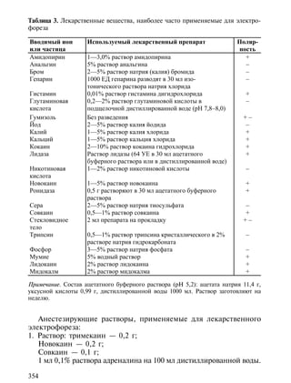 Таблица 3. Лекарственные вещества, наиболее часто применяемые для электро-
фореза

Ââîäèìûé èîí        Èñïîëüçóåìûé ëåêàðñòâåííûé ïðåïàðàò                 Ïîëÿð-
èëè ÷àñòèöà                                                             íîñòü
Àìèäîïèðèí          1—3,0% ðàñòâîð àìèäîïèðèíà                            +
Àíàëüãèí            5% ðàñòâîð àíàëüãèíà                                  –
Áðîì                2—5% ðàñòâîð íàòðèÿ (êàëèÿ) áðîìèäà                   –
Ãåïàðèí             1000 ÅÄ ãåïàðèíà ðàçâîäÿò â 30 ìë èçî-                –
                    òîíè÷åñêîãî ðàñòâîðà íàòðèÿ õëîðèäà
Ãèñòàìèí            0,01% ðàñòâîð ãèñòàìèíà äèãèäðîõëîðèäà                 +
Ãëóòàìèíîâàÿ        0,2—2% ðàñòâîð ãëóòàìèíîâîé êèñëîòû â                  –
êèñëîòà             ïîäùåëî÷íîé äèñòèëëèðîâàííîé âîäå (ðÍ 7,8–8,0)
Ãóìèçîëü            Áåç ðàçâåäåíèÿ                                        +–
Éîä                 2—5% ðàñòâîð êàëèÿ éîäèäà                             –
Êàëèé               1—5% ðàñòâîð êàëèÿ õëîðèäà                            +
Êàëüöèé             1—5% ðàñòâîð êàëüöèÿ õëîðèäà                          +
Êîêàèí              2—10% ðàñòâîð êîêàèíà ãèäðîõëîðèäà                    +
Ëèäàçà              Ðàñòâîð ëèäàçû (64 ÓÅ â 30 ìë àöåòàòíîãî              +
                    áóôåðíîãî ðàñòâîðà èëè â äèñòèëëèðîâàííîé âîäå)
Íèêîòèíîâàÿ         1—2% ðàñòâîð íèêîòèíîâîé êèñëîòû                       –
êèñëîòà
Íîâîêàèí            1—5% ðàñòâîð íîâîêàèíà                                 +
Ðîíèäàçà            0,5 ã ðàñòâîðÿþò â 30 ìë àöåòàòíîãî áóôåðíîãî          +
                    ðàñòâîðà
Ñåðà                2—5% ðàñòâîð íàòðèÿ òèîñóëüôàòà                       –
Ñîâêàèí             0,5—1% ðàñòâîð ñîâêàèíà                               +
Ñòåêëîâèäíîå        2 ìë ïðåïàðàòà íà ïðîêëàäêó                           +–
òåëî
Òðèïñèí             0,5—1% ðàñòâîð òðèïñèíà êðèñòàëëè÷åñêîãî â 2%          –
                    ðàñòâîðå íàòðèÿ ãèäðîêàðáîíàòà
Ôîñôîð              3—5% ðàñòâîð íàòðèÿ ôîñôàòà                            –
Ìóìèå               5% âîäíûé ðàñòâîð                                      +
Ëèäîêàèí            2% ðàñòâîð ëèäîêàèíà                                   +
Ìèäîêàëì            2% ðàñòâîð ìèäîêàëìà                                   +

Примечание. Состав ацетатного буферного раствора (рН 5,2): ацетата натрия 11,4 г,
уксусной кислоты 0,99 г, дистиллированной воды 1000 мл. Раствор заготовляют на
неделю.


   Анестезирующие растворы, применяемые для лекарственного
электрофореза:
1. Раствор: тримекаин — 0,2 г;
   Новокаин — 0,2 г;
   Совкаин — 0,1 г;
   1 мл 0,1% раствора адреналина на 100 мл дистиллированной воды.

354
 