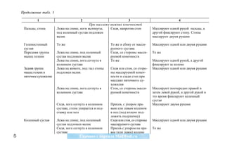 Продолжение табл. 1

                                                                      !                                  
                                                Ïðè ìàññàæå íèæíèõ êîíå÷íîñòåé
      Ïàëüöû, ñòîïà        Ëåæà íà ñïèíå, íîãè âûòÿíóòû,    Ñèäÿ, íàïðîòèâ ñòîï          Ìàññèðóþò îäíîé ðóêîé ïàëüöû, à
                           ïîä êîëåííûé ñóñòàâ ïîäëîæåí                                  äðóãîé ôèêñèðóþò ñòîïó. Ñòîïû
                           âàëèê                                                         ìàññèðóþò äâóìÿ ðóêàìè

      Ãîëåíîñòîïíûé        Òî æå                             Òî æå è ñáîêó îò ìàññè-     Ìàññèðóþò îäíîé èëè äâóìÿ ðóêàìè
      ñóñòàâ                                                 ðóåìîãî ñóñòàâà
      Ïåðåäíÿÿ ãðóïïà      Ëåæà íà ñïèíå, ïîä êîëåííûé       Ñèäÿ, ñî ñòîðîíû ìàññè-     Òî æå
      ìûøö ãîëåíè          ñóñòàâ ïîäëîæåí âàëèê             ðóåìîé êîíå÷íîñòè
                           Ëåæà íà ñïèíå, íîãà ñîãíóòà â     Òî æå                       Ìàññèðóþò îäíîé ðóêîé, à äðóãîé
                           êîëåííîì ñóñòàâå                                              ôèêñèðóþò çà êîëåíî
      Çàäíÿÿ ãðóïïà        Ëåæà íà æèâîòå, ïîä òûë ñòîïû     Ñèäÿ èëè ñòîÿ, ñî ñòîðî-    Ìàññèðóþò îäíîé èëè äâóìÿ ðóêàìè
      ìûøö ãîëåíè è        ïîäëîæåí âàëèê                    íû ìàññèðóåìîé êîíå÷-
      ïÿòî÷íîå ñóõîæèëèå                                     íîñòè è ñçàäè ñòîï ïðè
                                                             ìàññàæå ïÿòî÷íîãî ñó-
                                                             õîæèëèÿ
                           Ëåæà íà ñïèíå, íîãà ñîãíóòà â     Ñòîÿ, ñî ñòîðîíû ìàññè-     Ìàññèðóþò ïîî÷åðåäíî ïðàâîé è
                           êîëåííîì ñóñòàâå                  ðóåìîé êîíå÷íîñòè           çàòåì ëåâîé ðóêîé, à äðóãîé ðóêîé â
                                                                                         ýòî âðåìÿ ôèêñèðóþò êîëåííûé
                                                                                         ñóñòàâ
                           Ñèäÿ, íîãà ñîãíóòà â êîëåííîì     Ïðèñåâ, ñ óïîðîì ïðà-       Ìàññèðóþò äâóìÿ ðóêàìè
                           ñóñòàâå, ñòîïà óïèðàåòñÿ â ïîä-   âûì èëè ëåâûì êîëåíîì
                           ñòàâêó èëè ïîë                    â ïîë (ïîä êîëåíî ïîä-
                                                             ëîæèòü ïîäóøå÷êó)
      Êîëåííûé ñóñòàâ      Ëåæà íà ñïèíå, ïîä êîëåííûé       Ñèäÿ èëè ñòîÿ, ñî ñòîðîíû   Ìàññèðóþò îäíîé èëè äâóìÿ ðóêàìè
                           ñóñòàâ ïîäëîæåí âàëèê             ìàññèðóåìîãî ñóñòàâà
                           Ñèäÿ, íîãà ñîãíóòà â êîëåííîì     Ïðèñåâ ñ óïîðîì íà ïðà-     Òî æå
                           ñóñòàâå                           âîå (èëè ëåâîå) êîëåíî
43
 