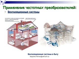 Вентиляционные системы Применение частотных преобразователей: Вентиляционные системы в быту 