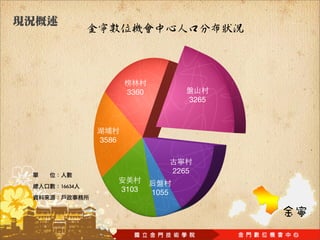 3360
                                        3265




               3586



	 	 	 	 	 	 
                                     2265

                      3103    1055
 