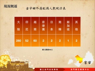 280   52   60   2   2   2   1   2
 