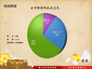 317




                            729
	 	 	 	 	 	 

	 	 	 	 	 	 

               2081
 