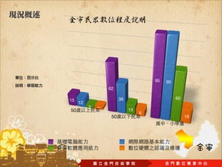 95   95
                  62

15                      38                      60
     12
          3   3
50                           13
                                  8
                   50                                18
 