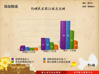 95   95

                                                62

                  37   36                            26
                            21
                                 12
12    6       3
          3
 50               50
 