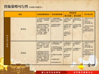 1.                     1.           1.              1.   T          :
                       DOC
                                                         O
                                                             :DOC
2.                     2.           2.              2.
                                                         S          :

                                    5%                   R          :

                  e-                3.     10
larning




1.                     1.           1.              1.   T          :

                                                         O
                       2.    logo                            :DOC
                                    2.              2.
                                                2        S          :
2.            装                            .
                                                         R          :
          ,            3.           3.
                                    logo

                       4.

                       5.
 