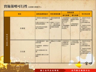 1.   1.       1.   1.   T          :

                        O
2.   2.                     :DOC
              5%   2.
              2.        S          :
3.
              5%        R          :




1.   1.   e   1.   1.   T          :

                        O
2.            5%            :DOC

                        S          :
3.
                        R          :

4.
 