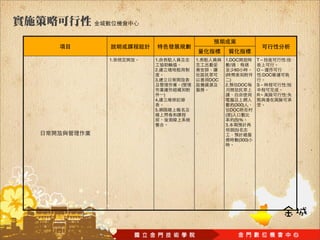 1.   1.           1.         1.DOC         T          :
                                /
     2.                           60       O
                             (                 :DOC
     3.                DOC      )
              (              2.    DOC     S          :

          )                                R          :
     4.
                                 (300)
     5.                         DOC
                             ( )
                                 (5)%
                             3.
                                 (5)

                                   (300)
 