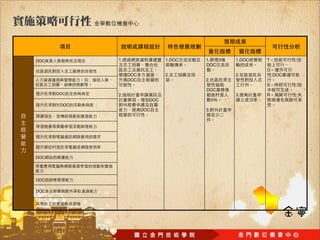 DOC          1.                 1.DOC   1.  3     1.DOC   T          :
                                        DOC
                                                          O
                  DOC           2.                2.          :DOC
                  DOC                   2.
                                                          S          :
                                        DOC
      DOC    2.                                   3.      R          :
                          DOC                5%
       DOC
                        DOC             3.




DOC




DOC

DOC
 