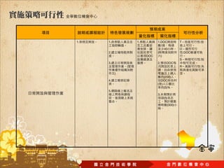 1.   1.           1.         1.DOC          T          :
                               /
                                 40         O
     2.                      (                  :DOC
                       DOC     )
                                            S          :
     3.                      2.     DOC
              (                             R          :

          )
                                 (200)
     4.                        DOC
                             ( )
                                 (5)%
     5.
                             3.
                                  (5)

                                    (300)
 