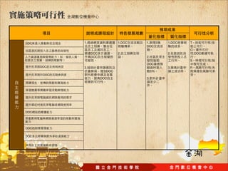 DOC          1.                 1.DOC   1.  3     1.DOC   T          :
                                        DOC
                                                          O
                  DOC           2.                2.          :DOC
                  DOC                   2.
                                                          S          :
                                        DOC
      DOC    2.                                   3.      R          :
                          DOC                5%
       DOC
                        DOC             3.




DOC




DOC

DOC
 