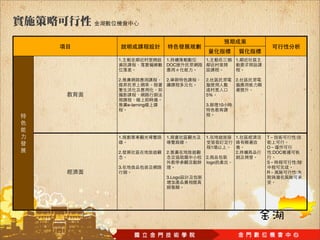 1.               1.       1.            1.
                 DOC


2.               2.       2.            2.


                          5%

     e-larning            3.       10




1.               1.       1.            1.   T          :

                               1             O
2.               2.                     2.       :DOC
                          2.
                          logo               S          :
3.           装
                                             R          :
                 3.Logo
 