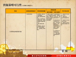 1.   1.           1.    1.DOC                T          :
                          /
     2.                   40         (       O
                                         )       :DOC
     3.           DOC
              (         2.     DOC           S          :

          )                                  R          :
     4.
                            (600)
     5.                   DOC
                        ( )
                            (5)%

                        3.
                             (5)

                               (300)
 