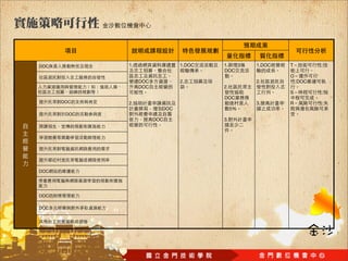 DOC          1.                 1.DOC   1.  3     1.DOC   T          :
                                        DOC
                                                          O
                  DOC           2.                2.          :DOC
                  DOC                   2.
                                                          S          :
                                        DOC
      DOC    2.                                   3.      R          :
                          DOC                5%
       DOC
                        DOC             3.




DOC




DOC

DOC
 