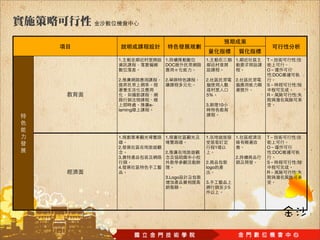 1.                 1.       1.                  1.   T          :
                   DOC
                                                     O
                                                         :DOC
2.                 2.       2.                  2.
                                                     S          :

                            5%                       R          :

              e-            3.         10
larning




1.                 1.       1.                  1.   T          :

2.                                 1                 O
                   2.                                    :DOC
3.        装                                     2.
                            2.                       S          :
4.                          logo
                                                     R          :
                   3.Logo
                            3.
                                            5
 