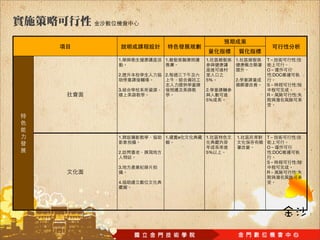 1.   1.       1.   1.   T          :

                        O
2.   2.                     :DOC
              5%   2.
                        S          :
3.            2.
                        R          :
              5%




1.   1.   e   1.   1.   T          :

                        O
2.            5%            :DOC

                        S          :
3.
                        R          :

4.
 