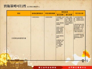 1.   1.   1.           1.    1.DOC                /
                                                60
                                      (
                                  )
          2.           DOC
                             2.           DOC

          3.
                                (300)
               (             DOC       ( )
                                      (5)%
                   )
                             3.
          4.                 (3)
                                           (250)

          5.
 