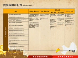 DOC          1.                 1.DOC   1.  3     1.DOC   T          :
                                        DOC
                                                          O
                  DOC           2.                2.          :DOC
                  DOC                   2.
                                                          S          :
                                        DOC
      DOC    2.                                   3.      R          :
                          DOC                5%
       DOC
                        DOC             3.




DOC




DOC

DOC
 